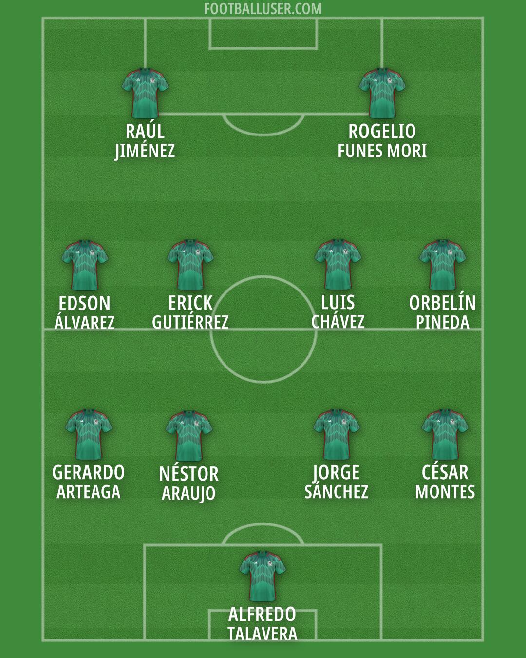 Mexico Formation 2024