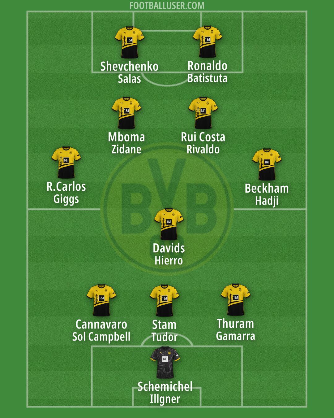 Borussia Dortmund Formation 2024