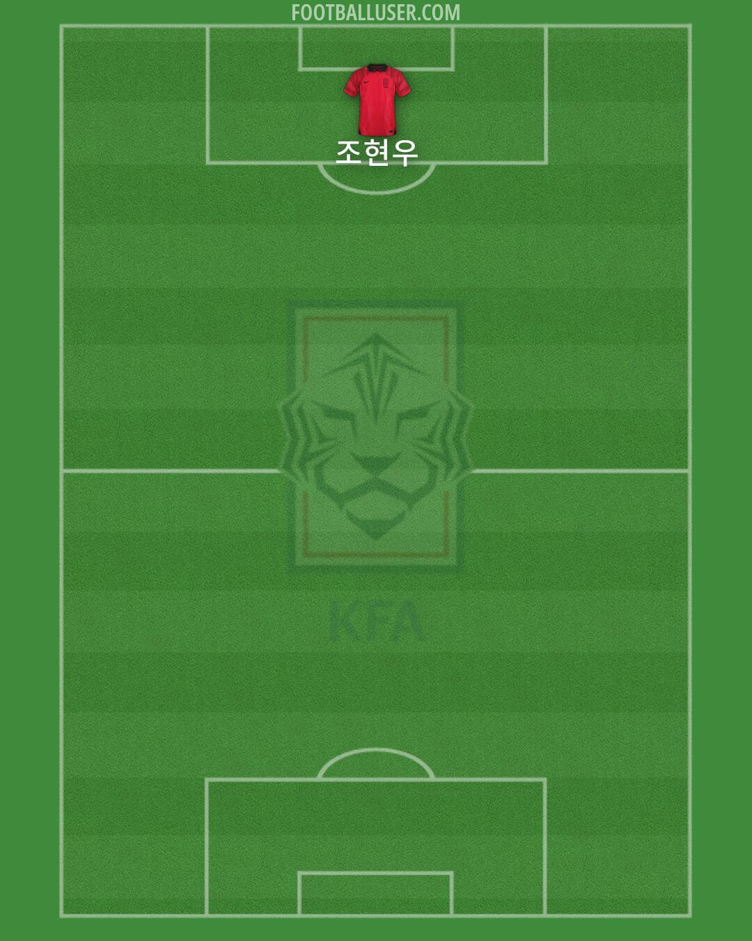 South Korea Formation 2024