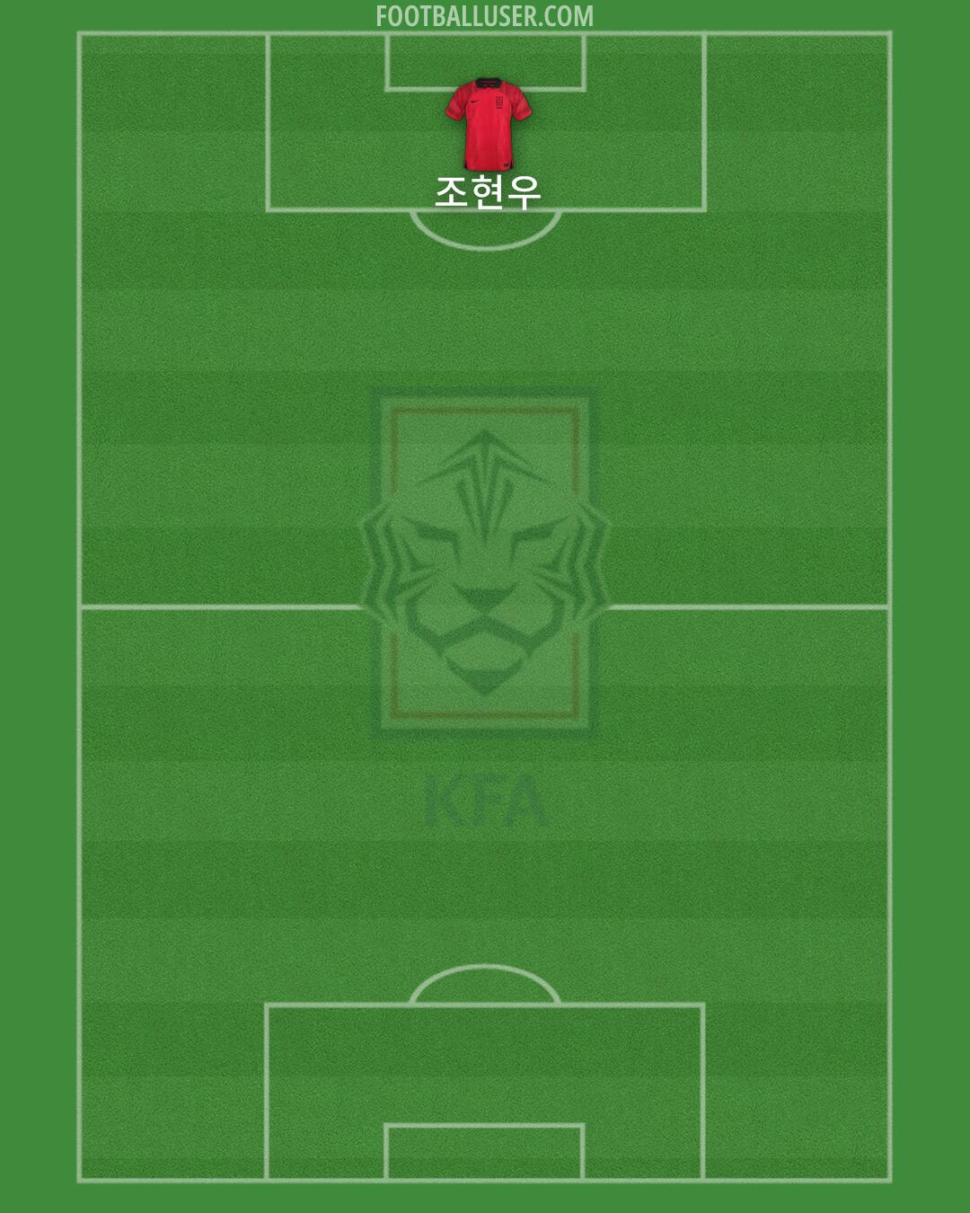 South Korea Formation 2024