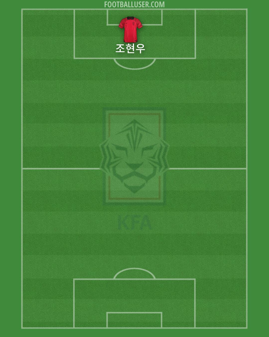 South Korea Formation 2024