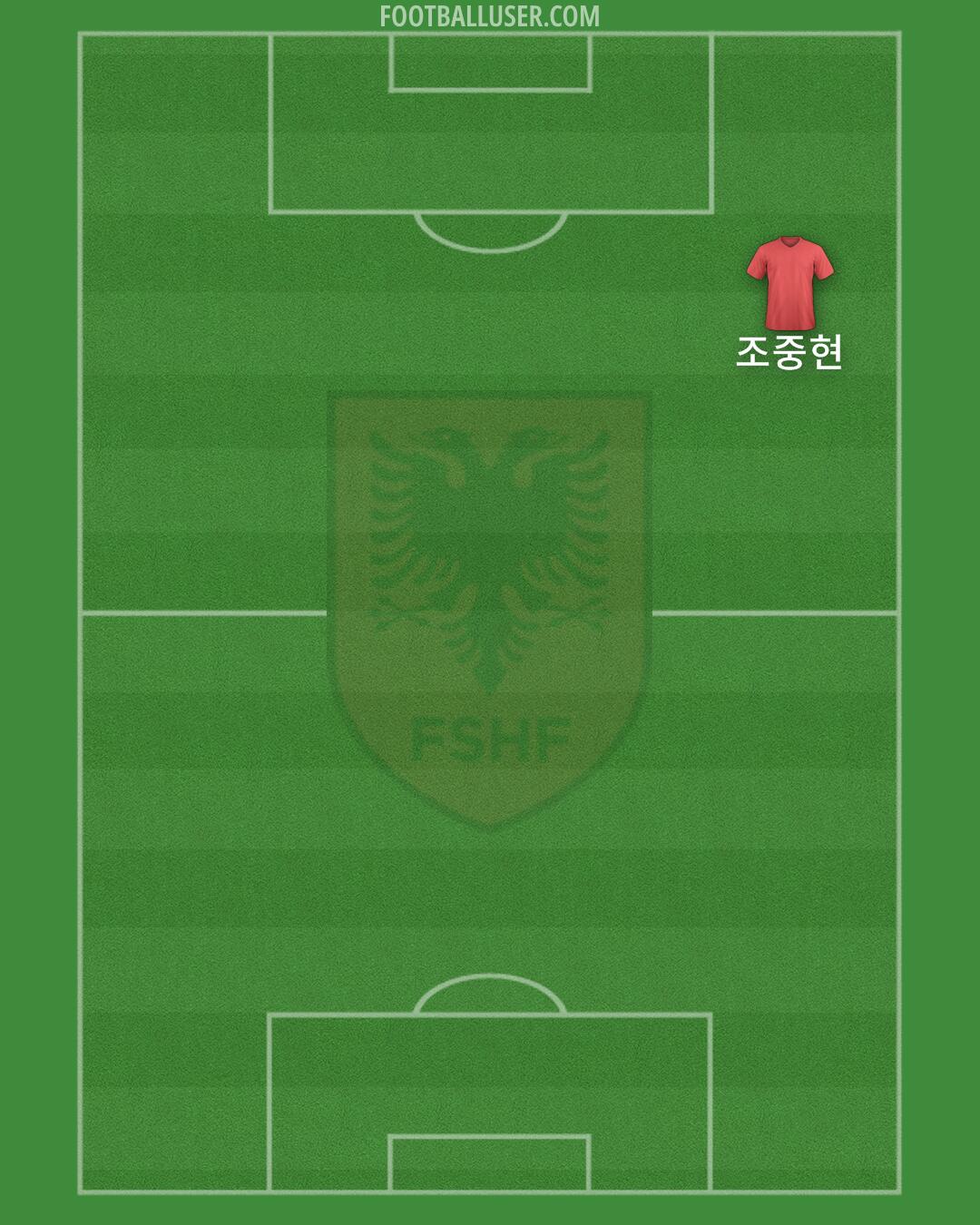 Albania Formation 2024