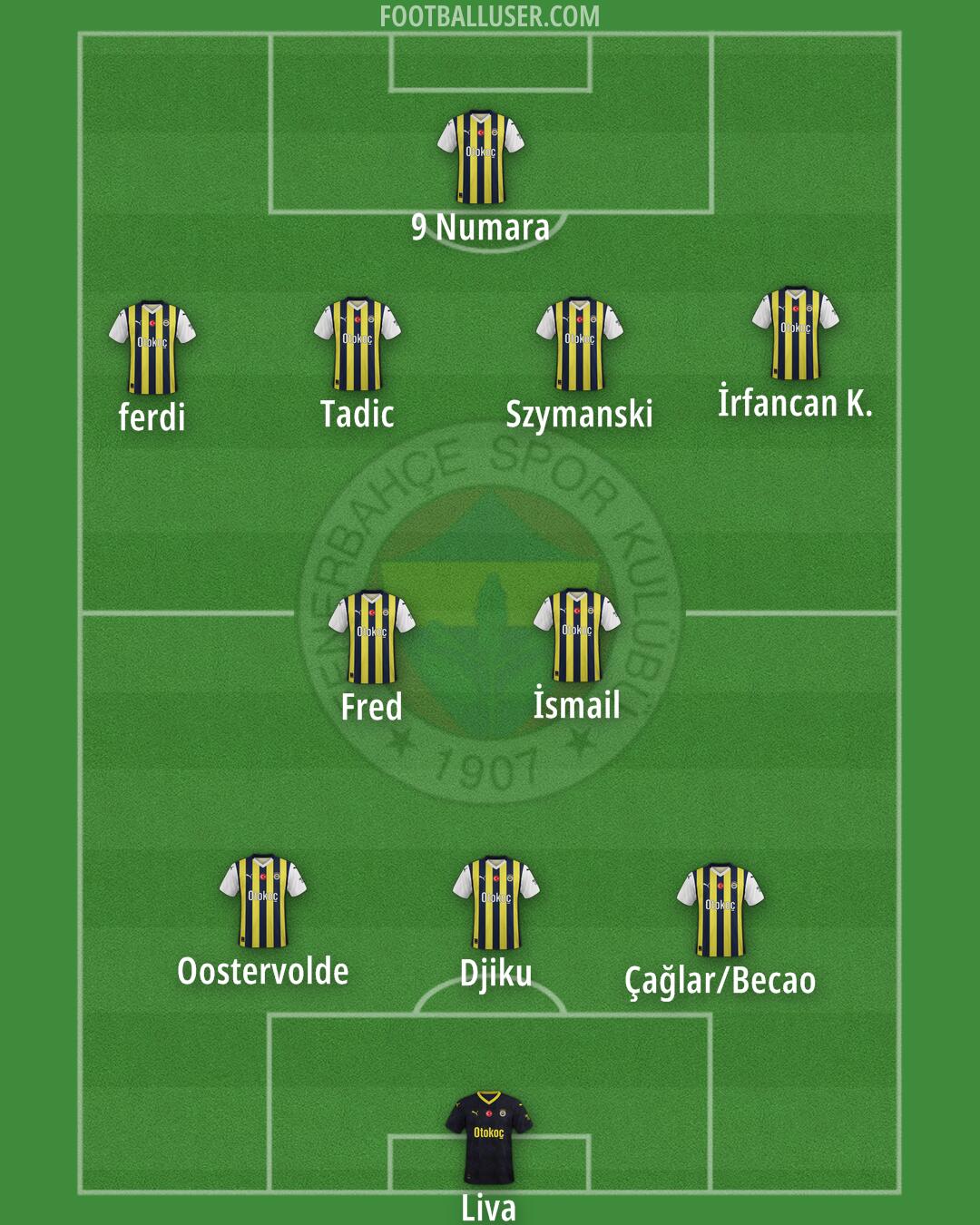 Fenerbahçe Formation 2024