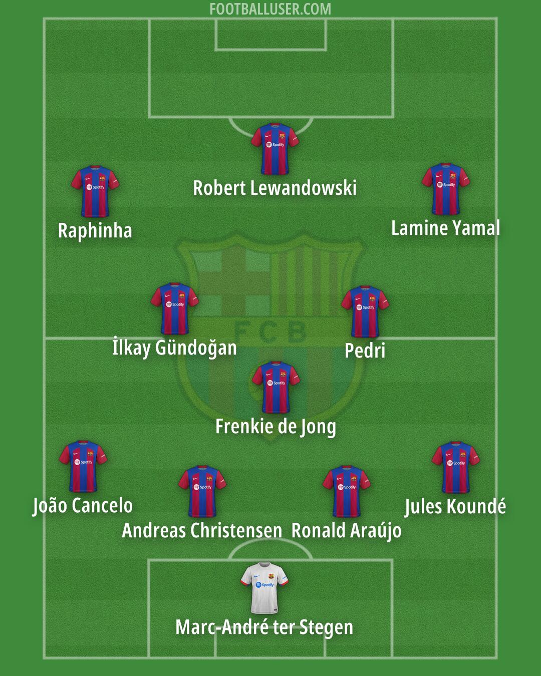 Barcelona Formation 2024