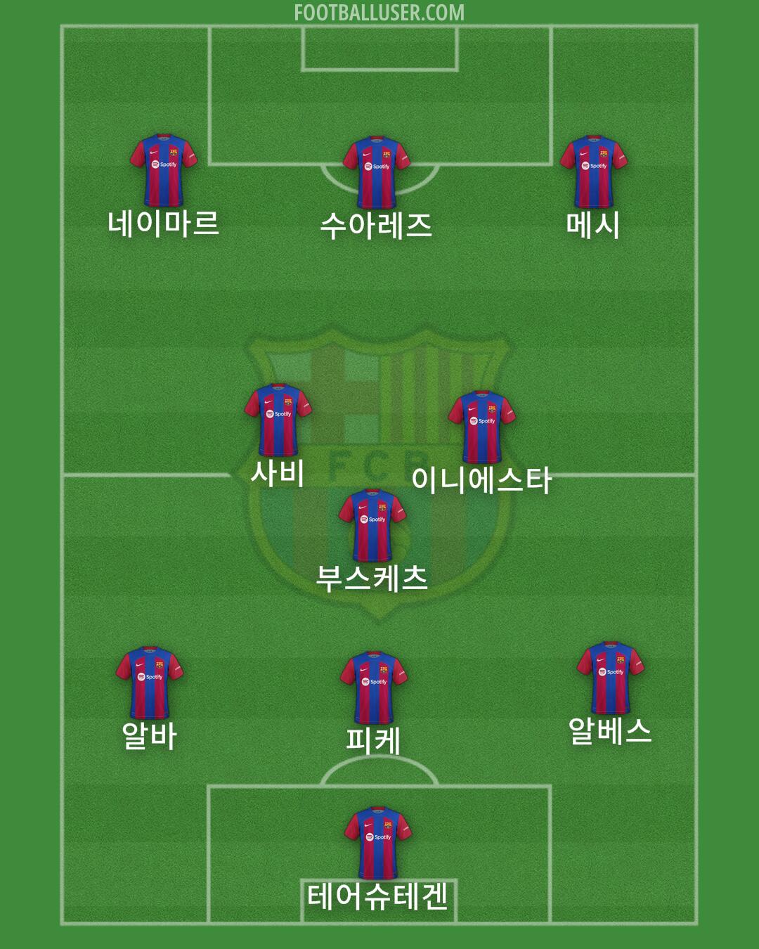 Barcelona Formation 2024