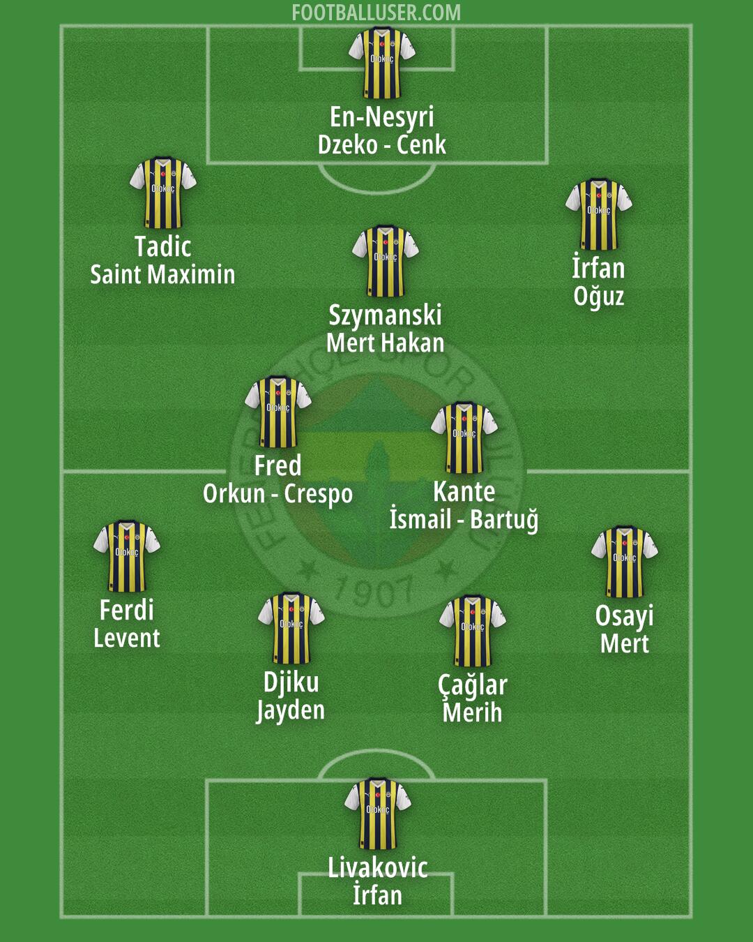 Fenerbahçe Formation 2024