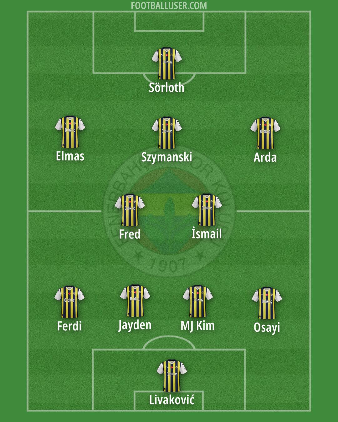 Fenerbahçe Formation 2024