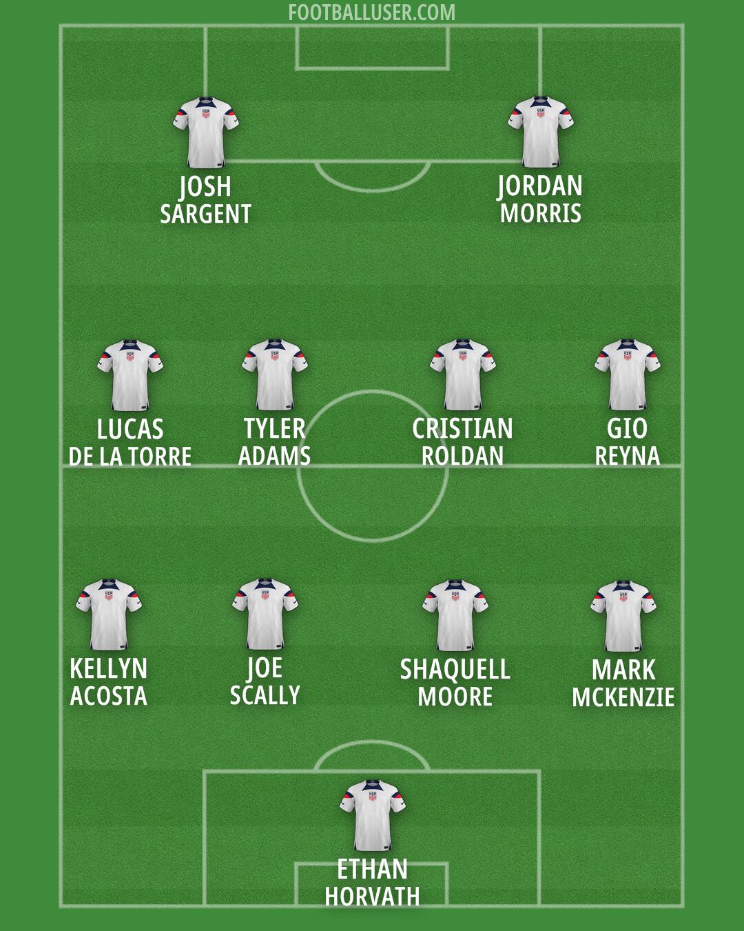 United States Formation 2024