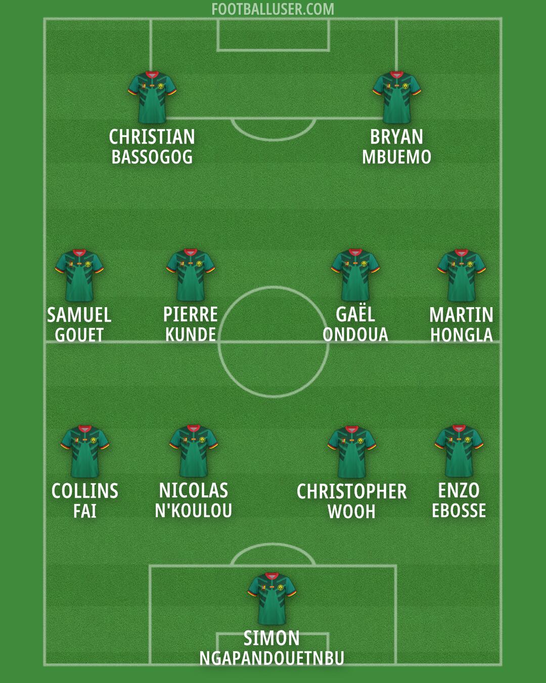 Cameroon Formation 2024
