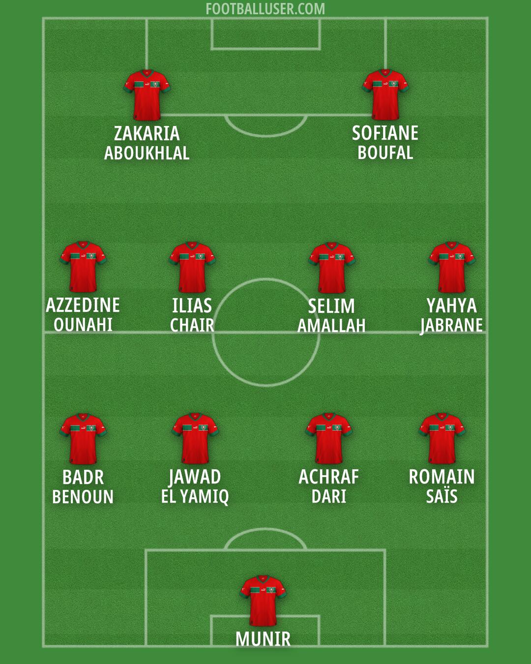 Morocco Formation 2024