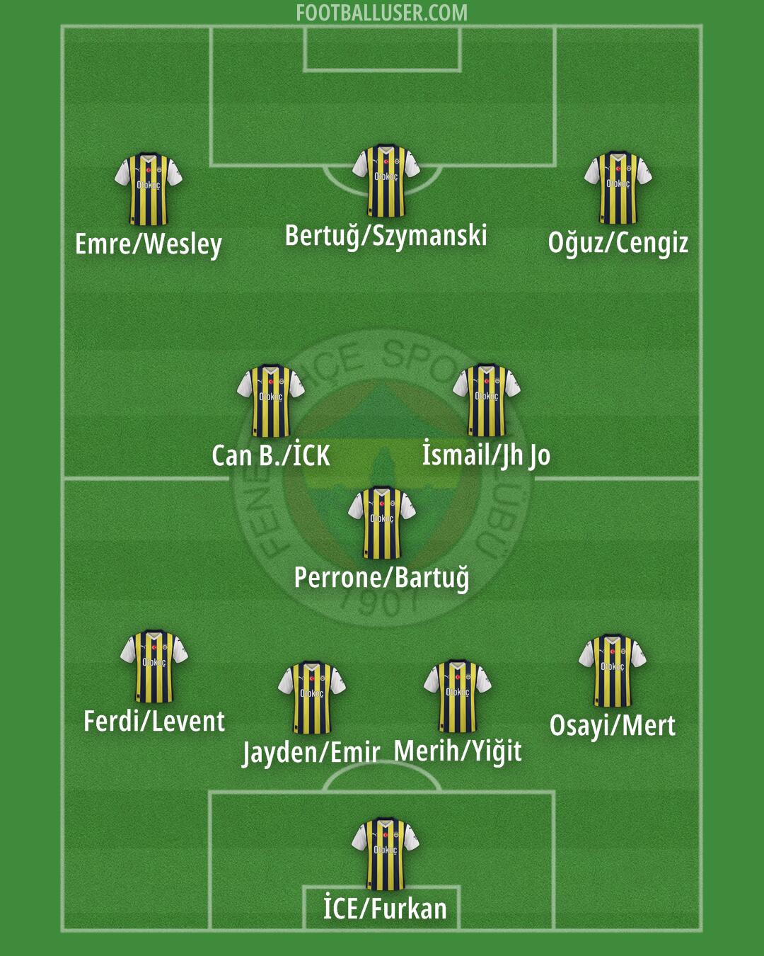 Fenerbahçe Formation 2024