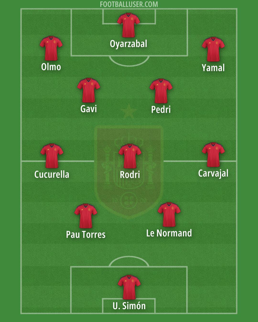 Spain Formation 2024