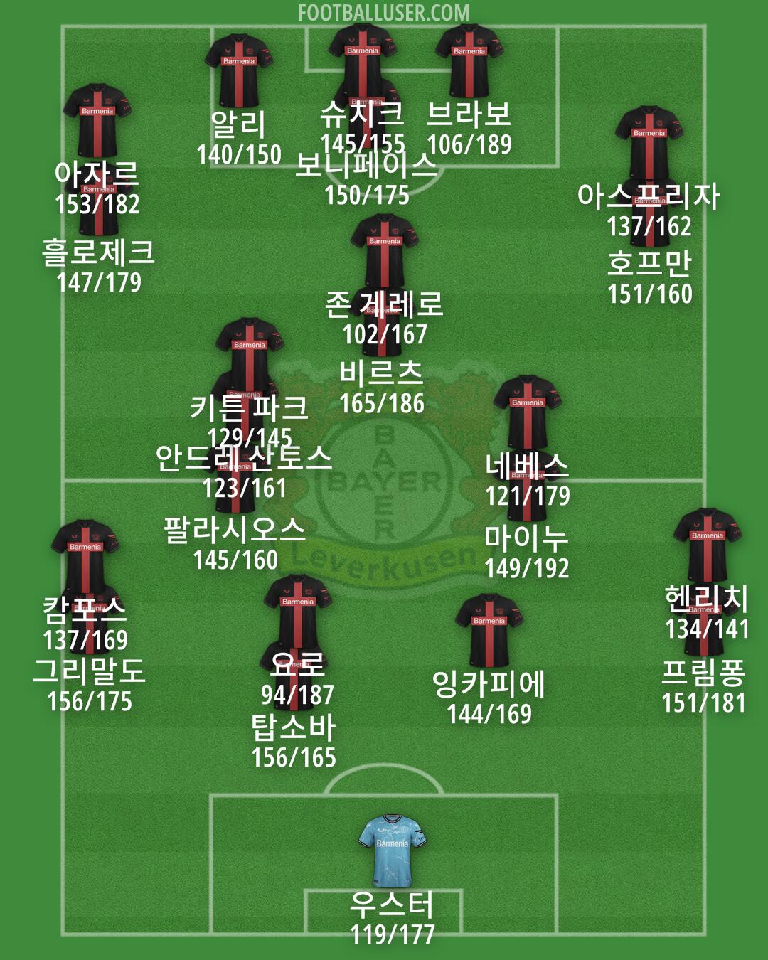 Bayer Leverkusen Formation 2024