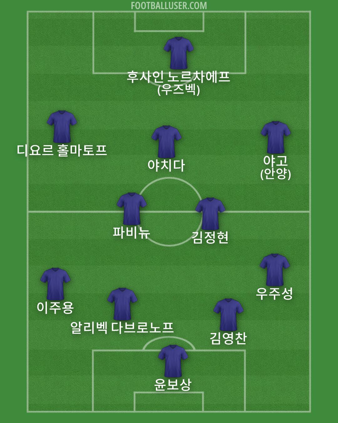 Classic Football Formations Classic Football Formations