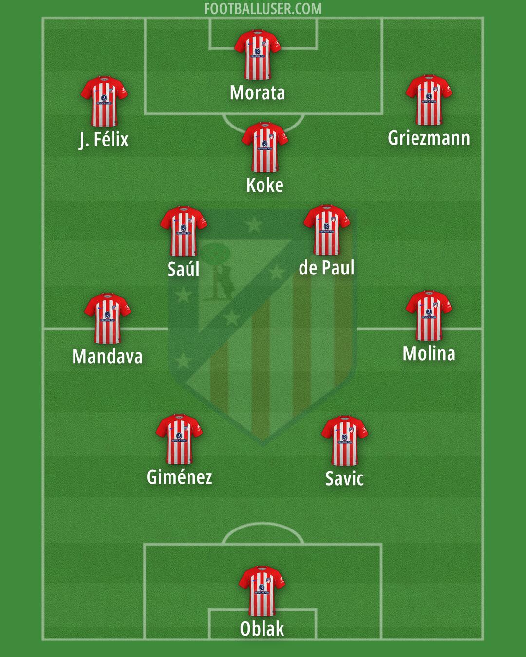 Atlético Formation 2024