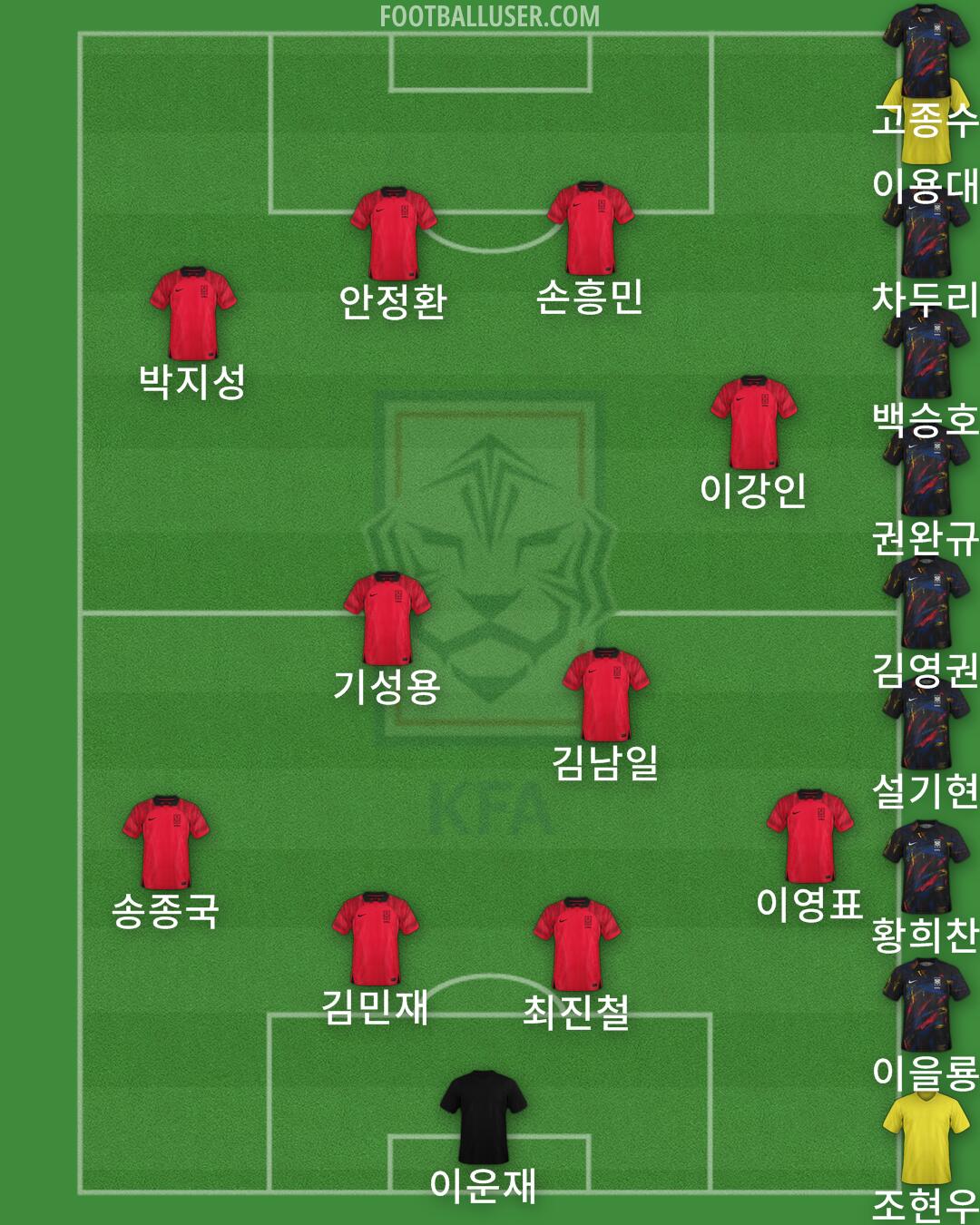 South Korea Formation 2024