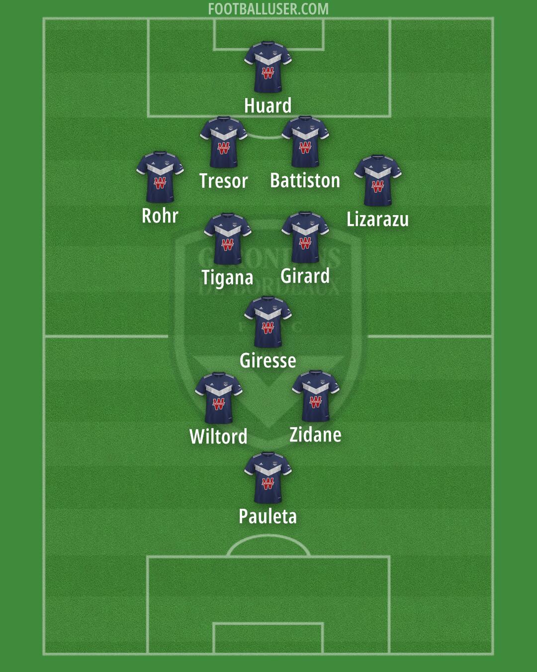 Bordeaux Formation 2024