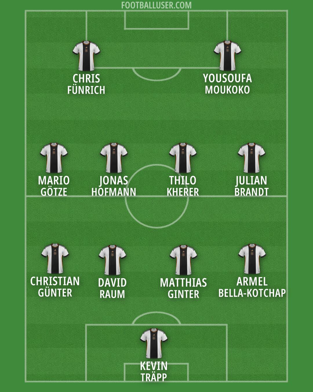 Germany Formation 2024