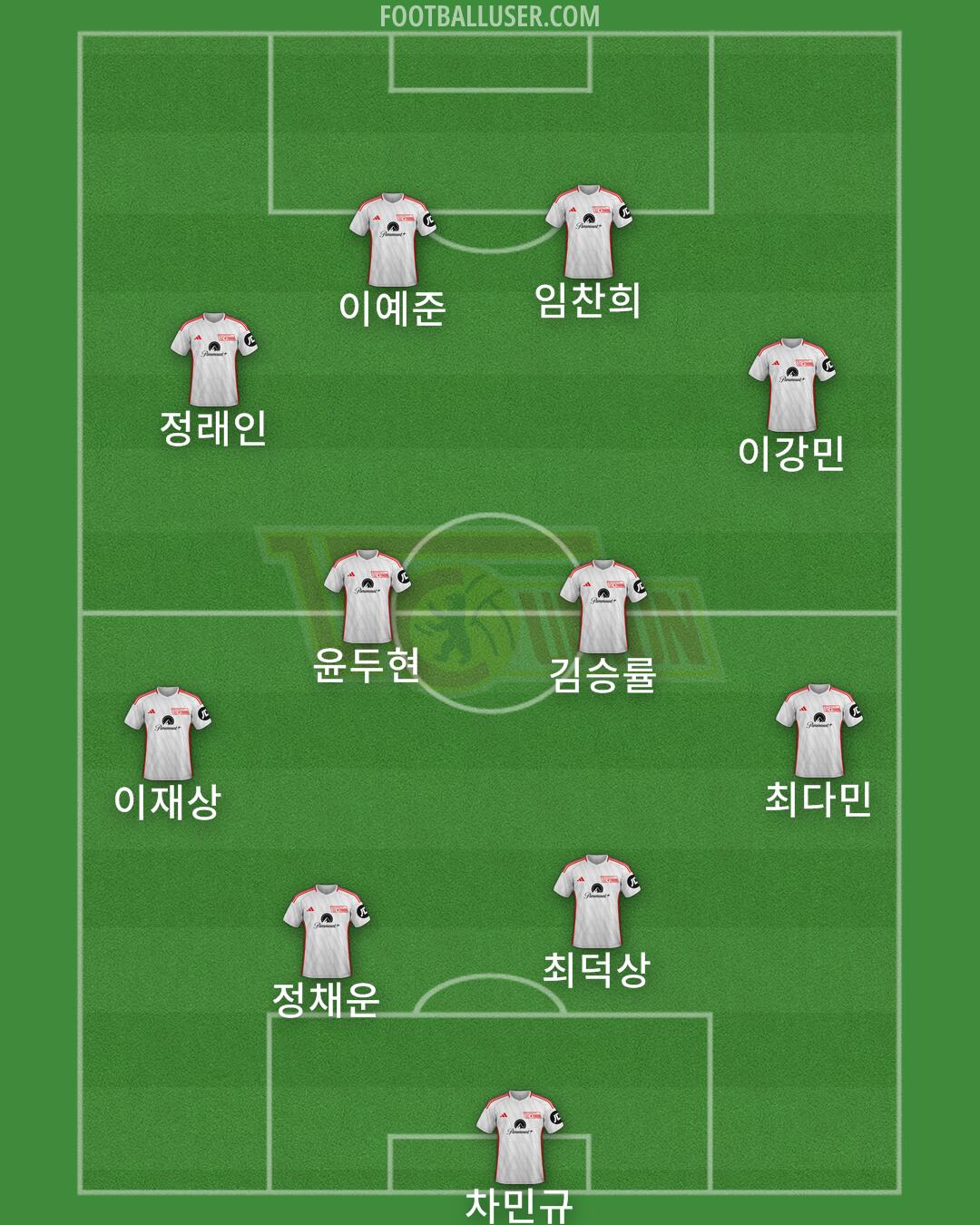 Union Berlin Formation 2024