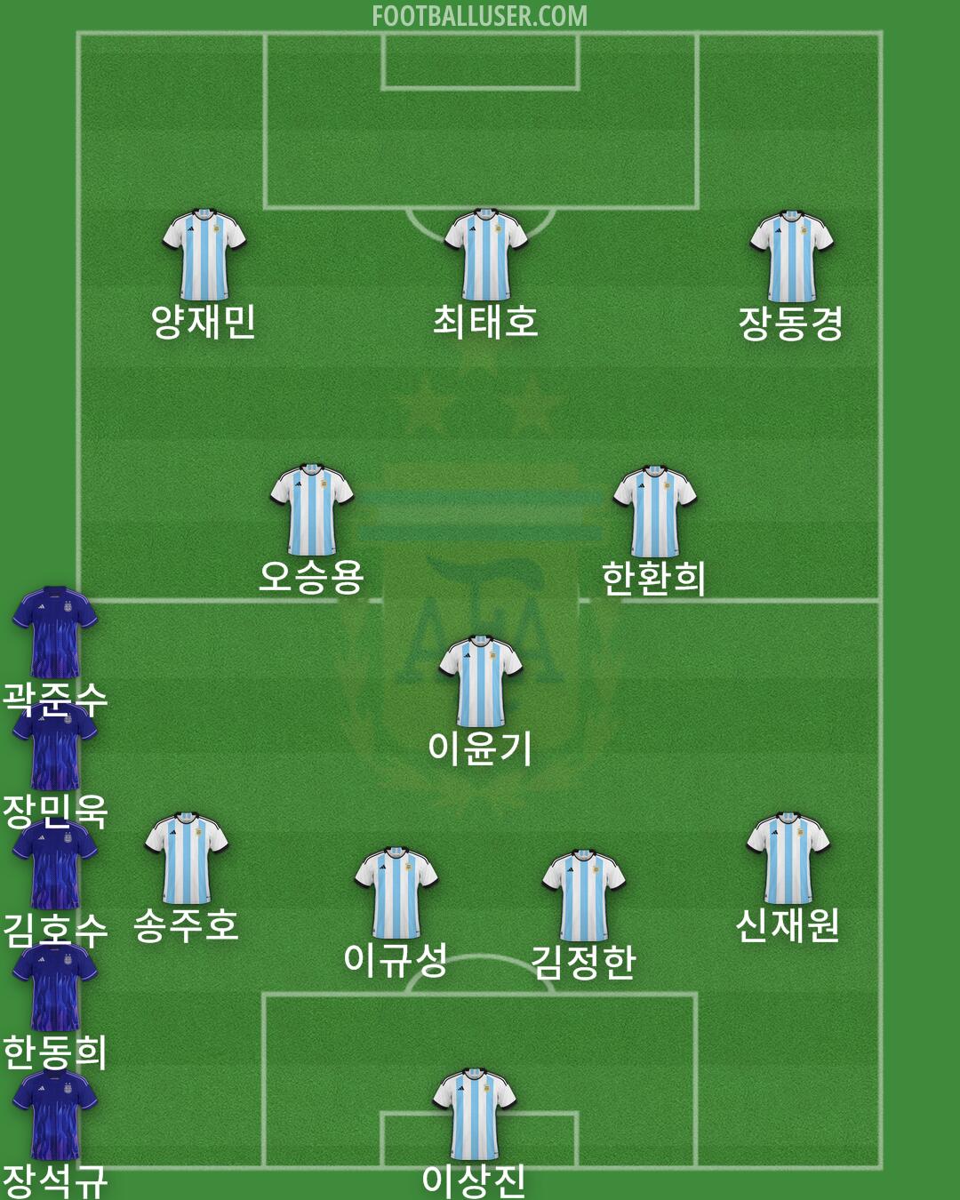 Argentina Formation 2024
