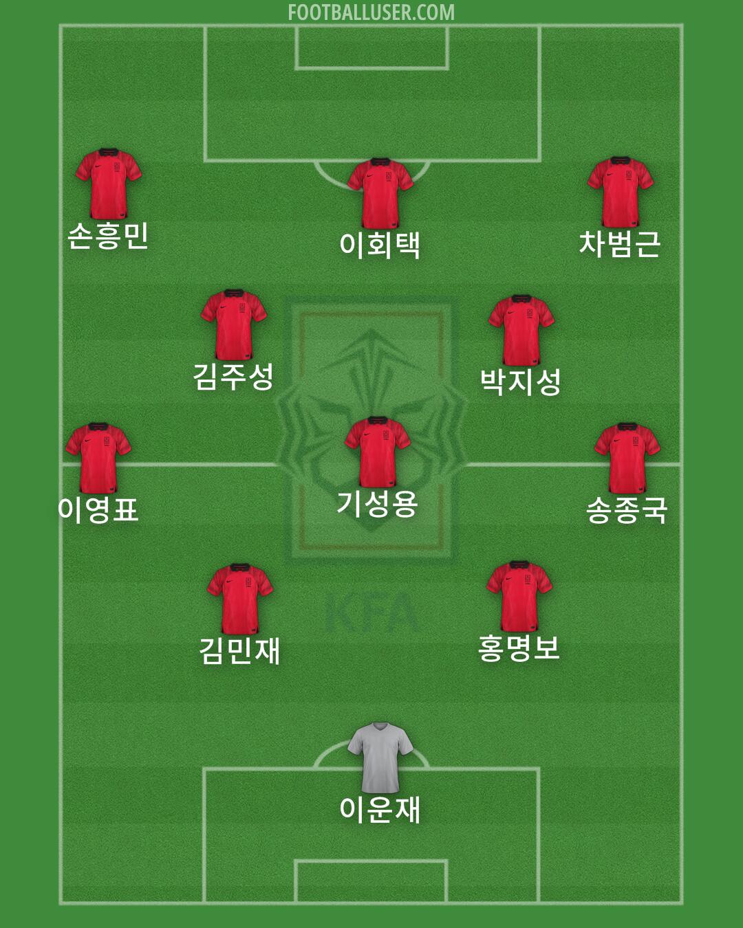 South Korea Formation 2024