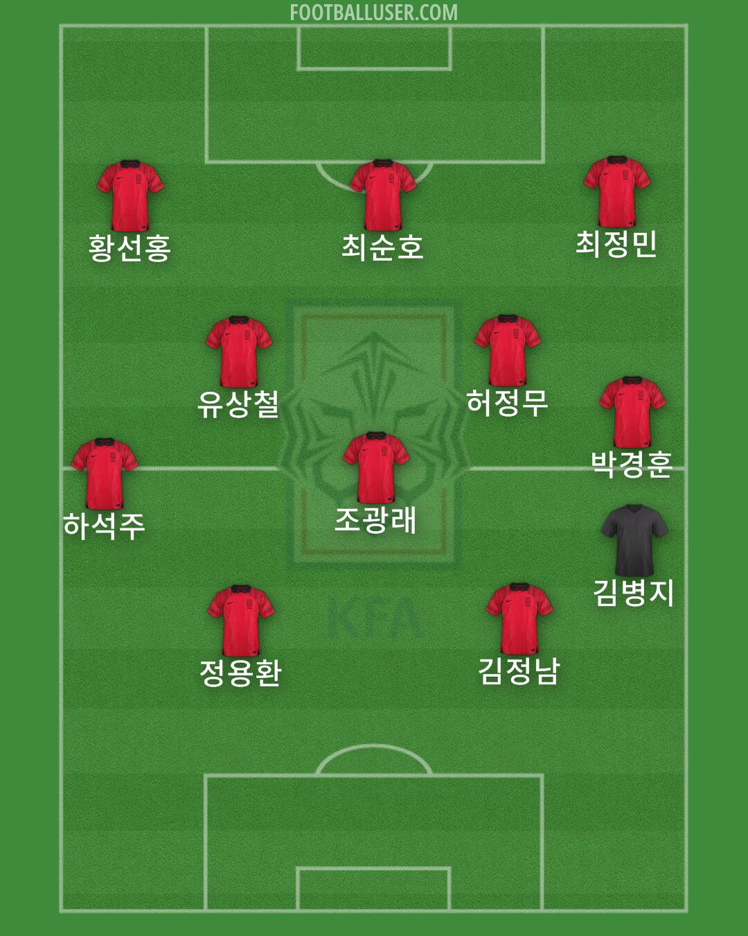 South Korea Formation 2024