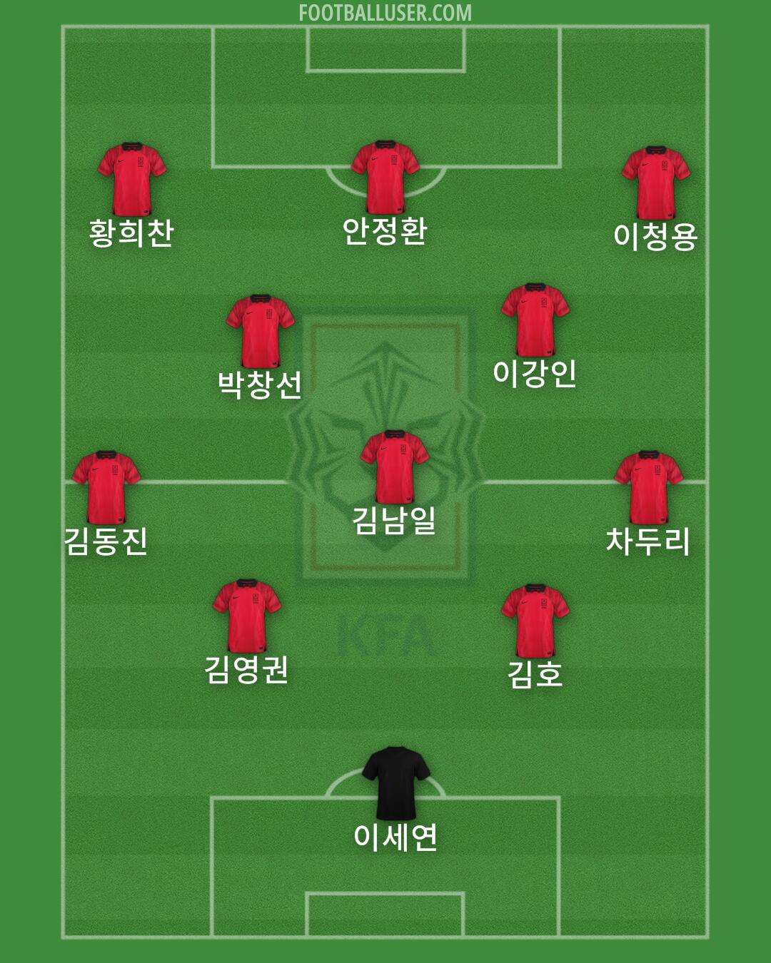 South Korea Formation 2024