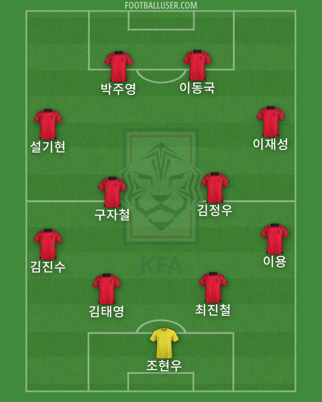 South Korea Formation 2024
