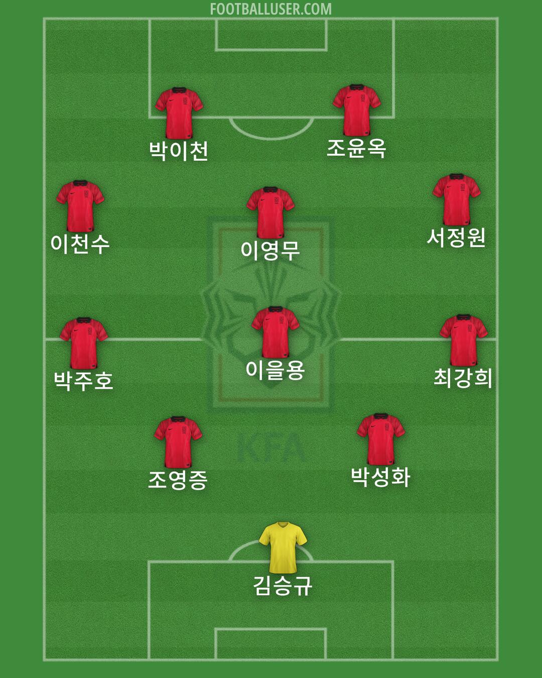 South Korea Formation 2024