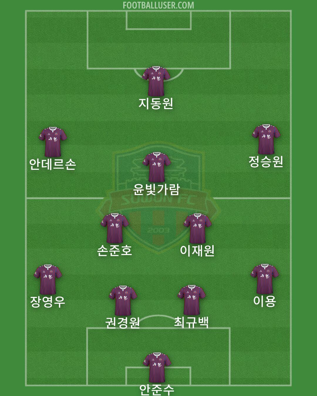 Suwon FC Formation 2024