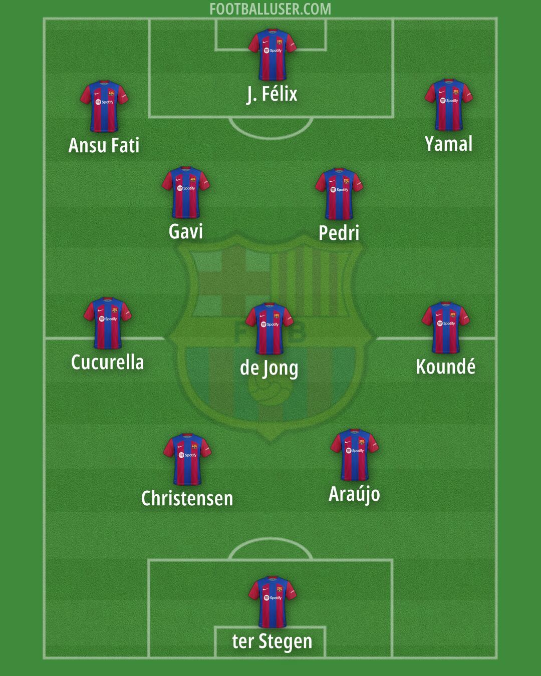 Barcelona Formation 2024