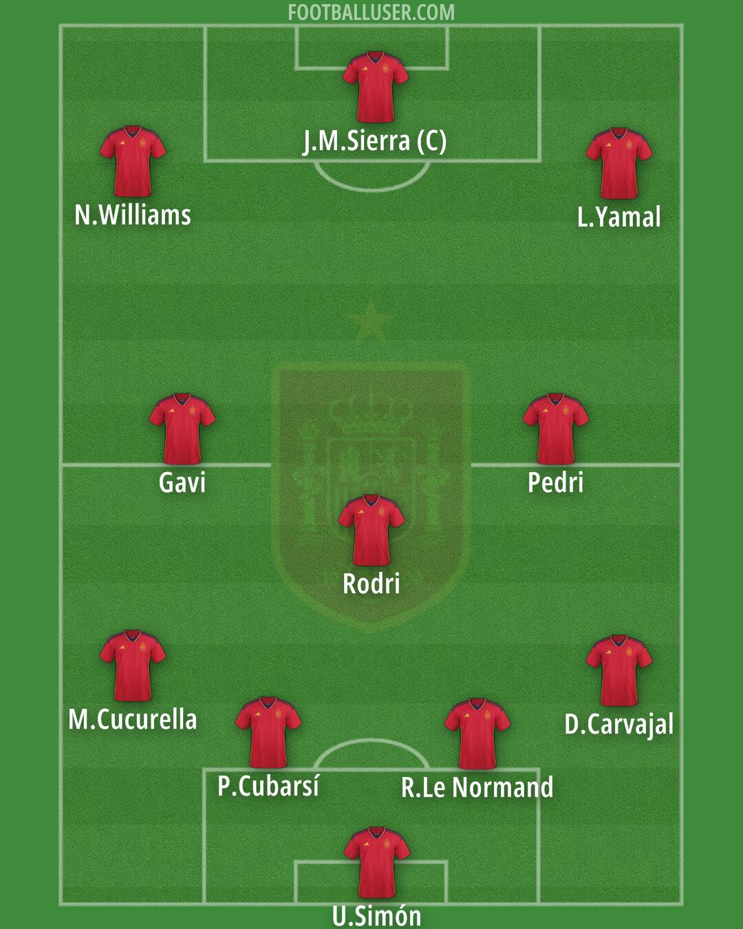 Spain Formation 2024