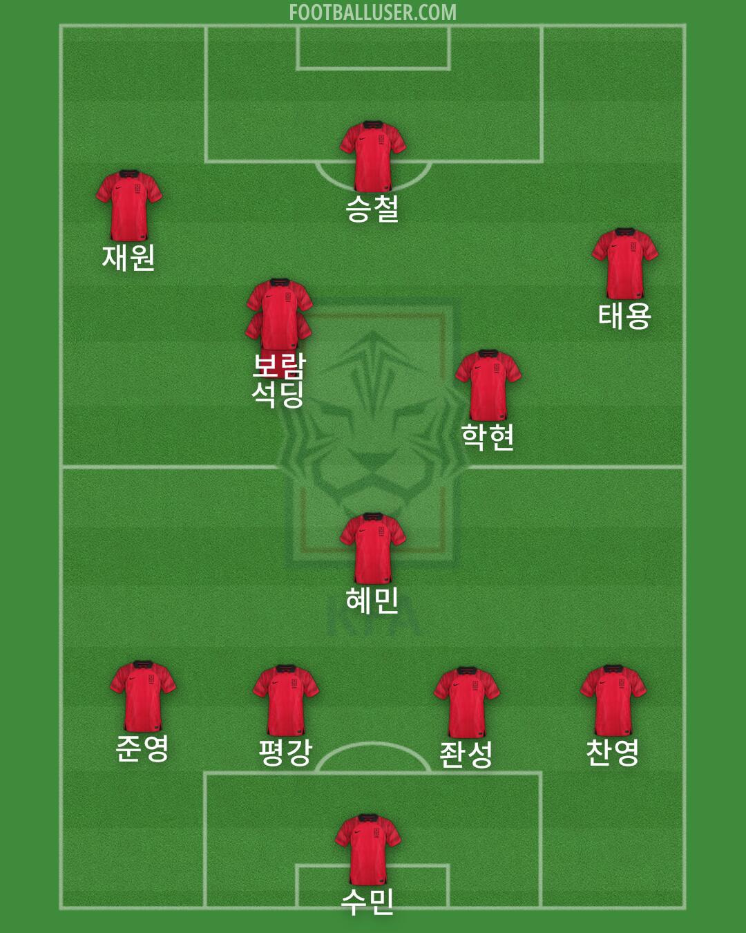 South Korea Formation 2024