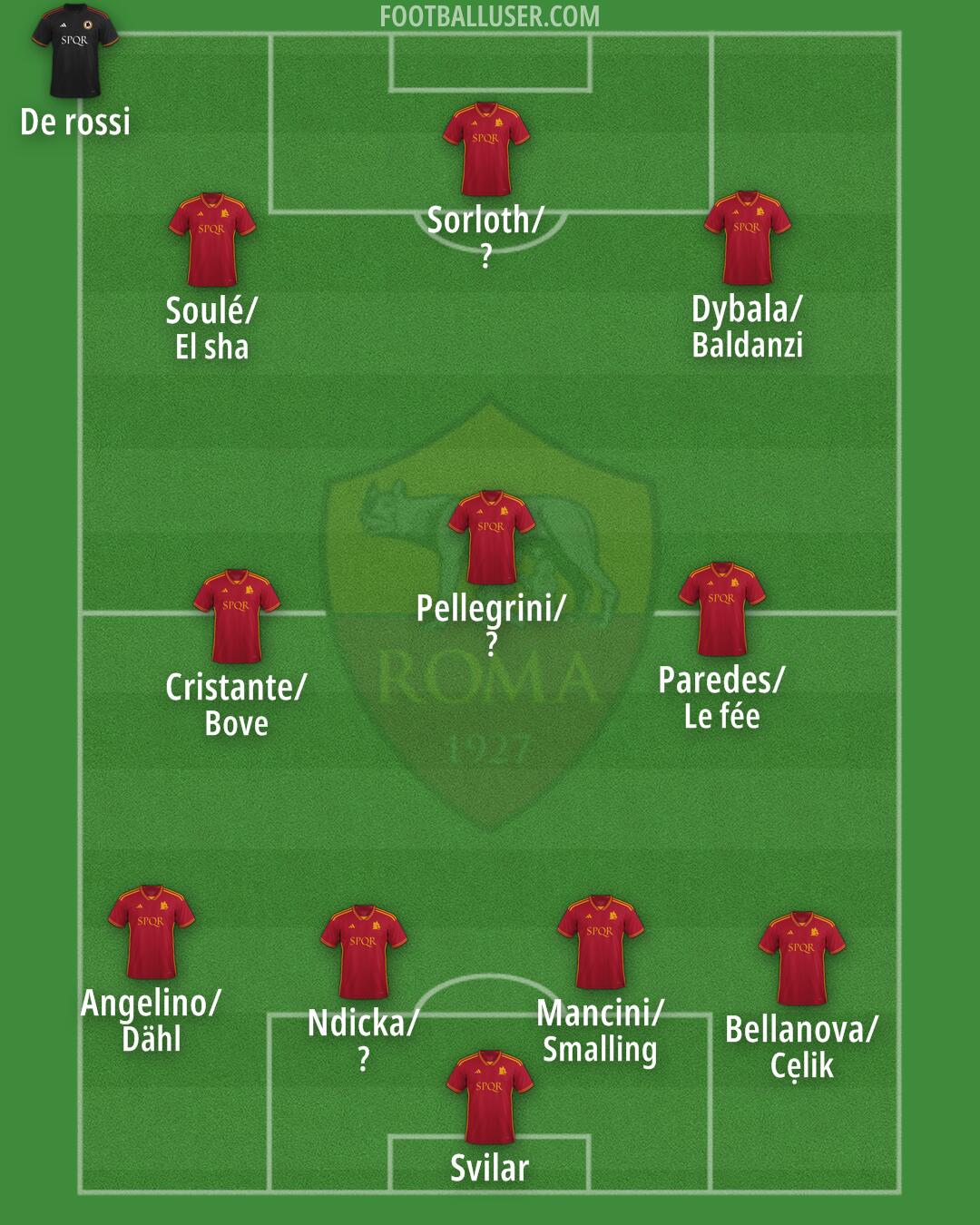Roma Formation 2024