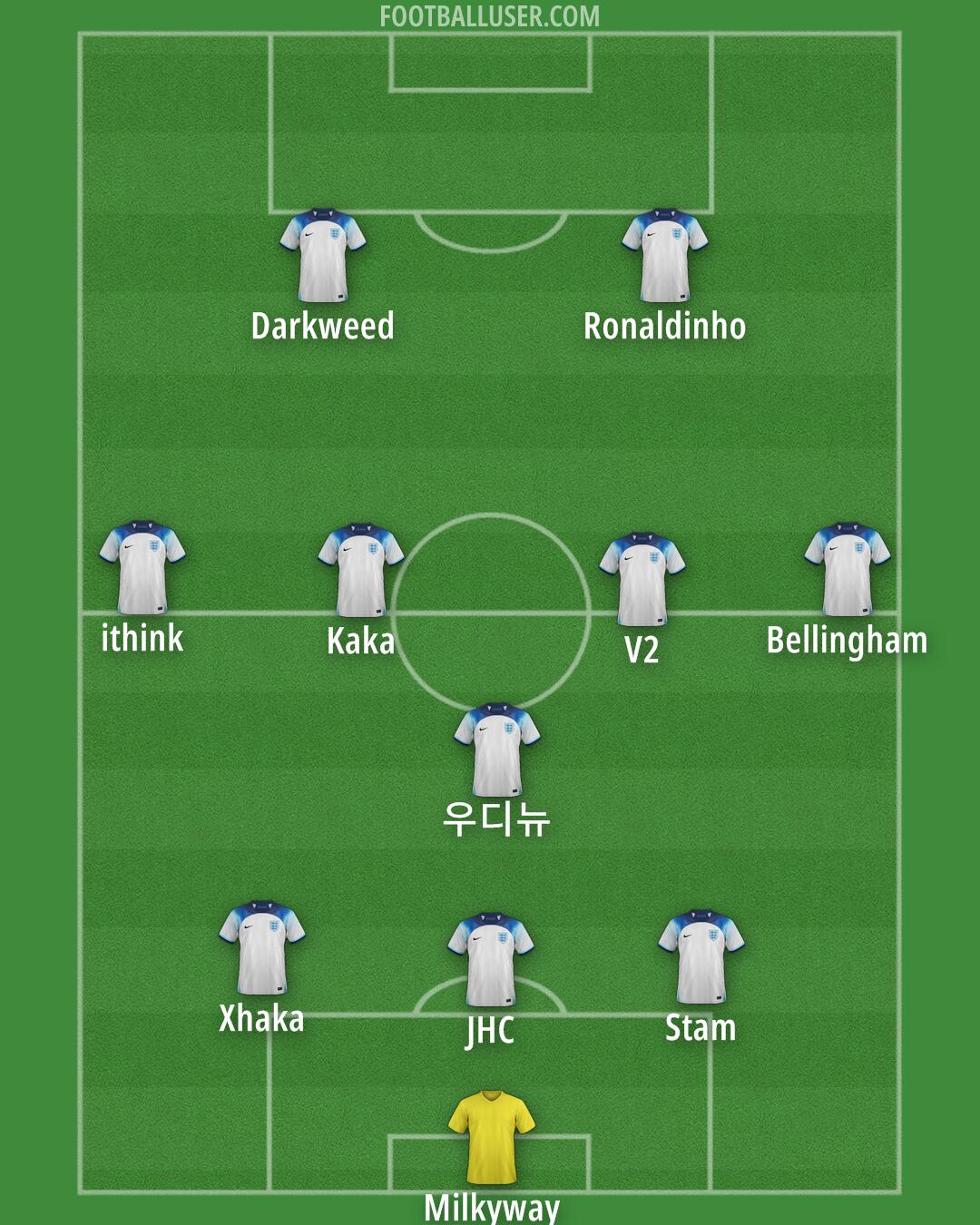 England Formation 2024