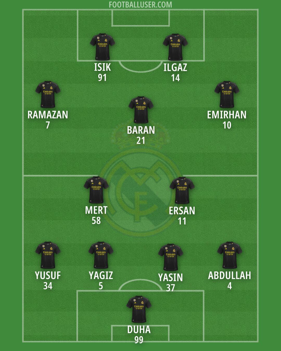 Real Madrid Formation 2024