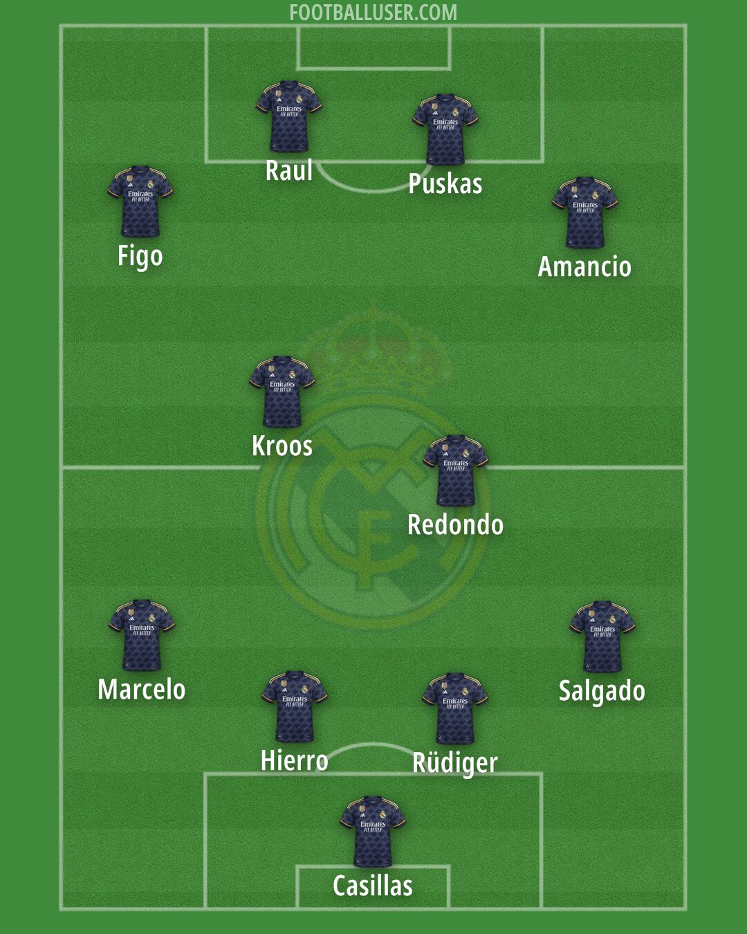 Real Madrid Formation 2024