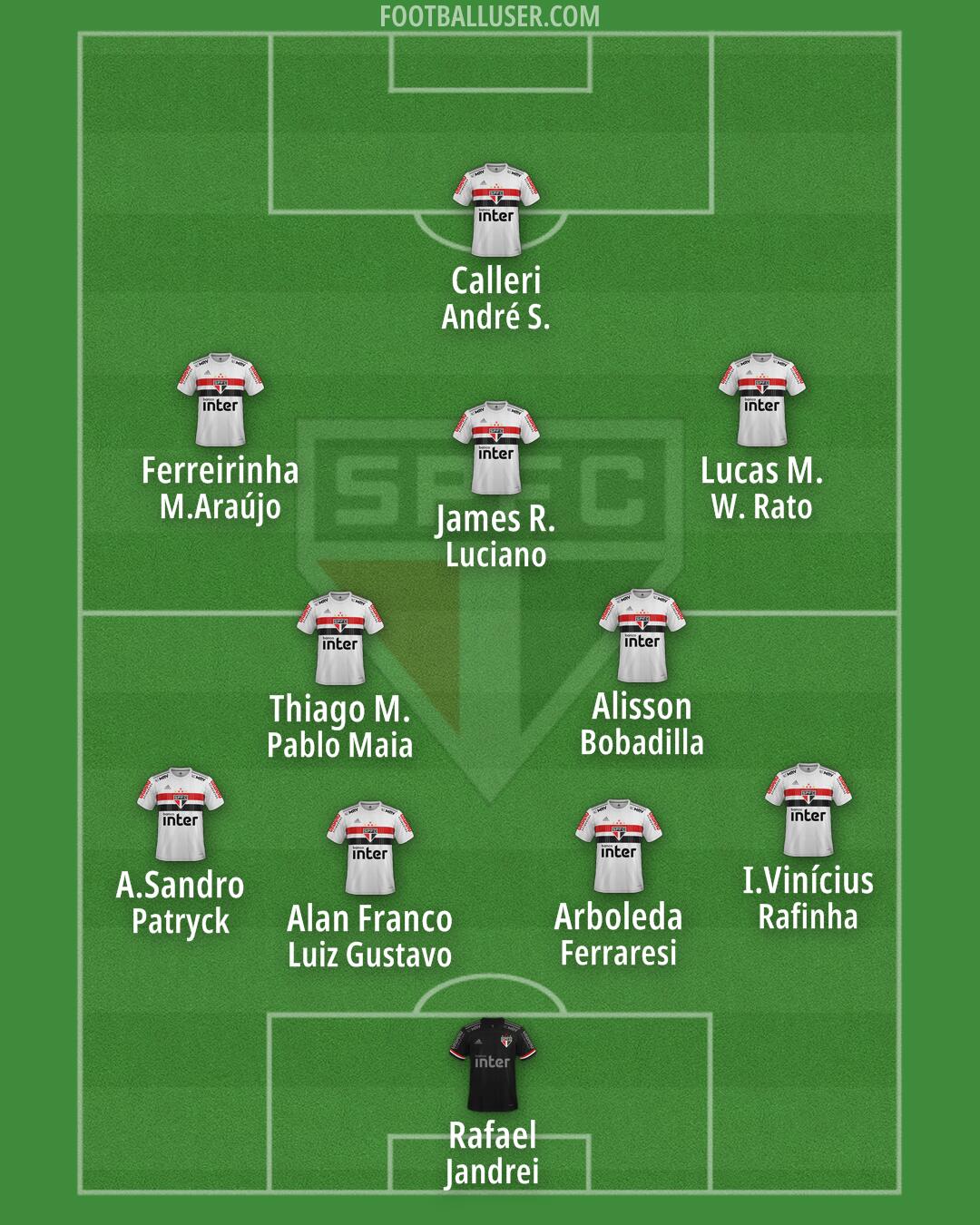 São Paulo Formation 2024