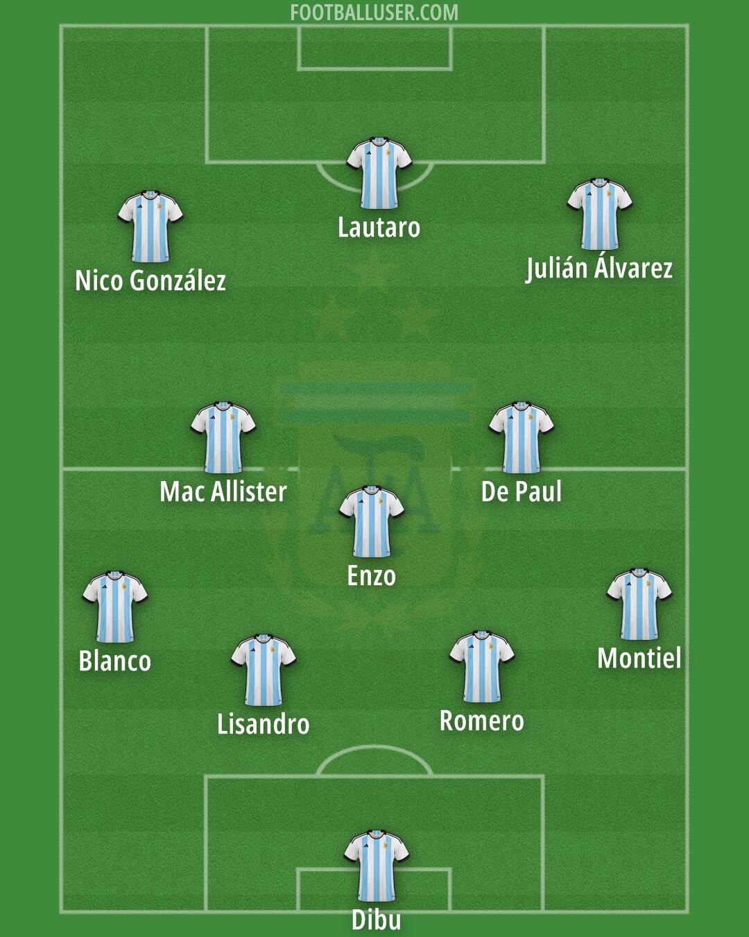 Argentina Formation 2024