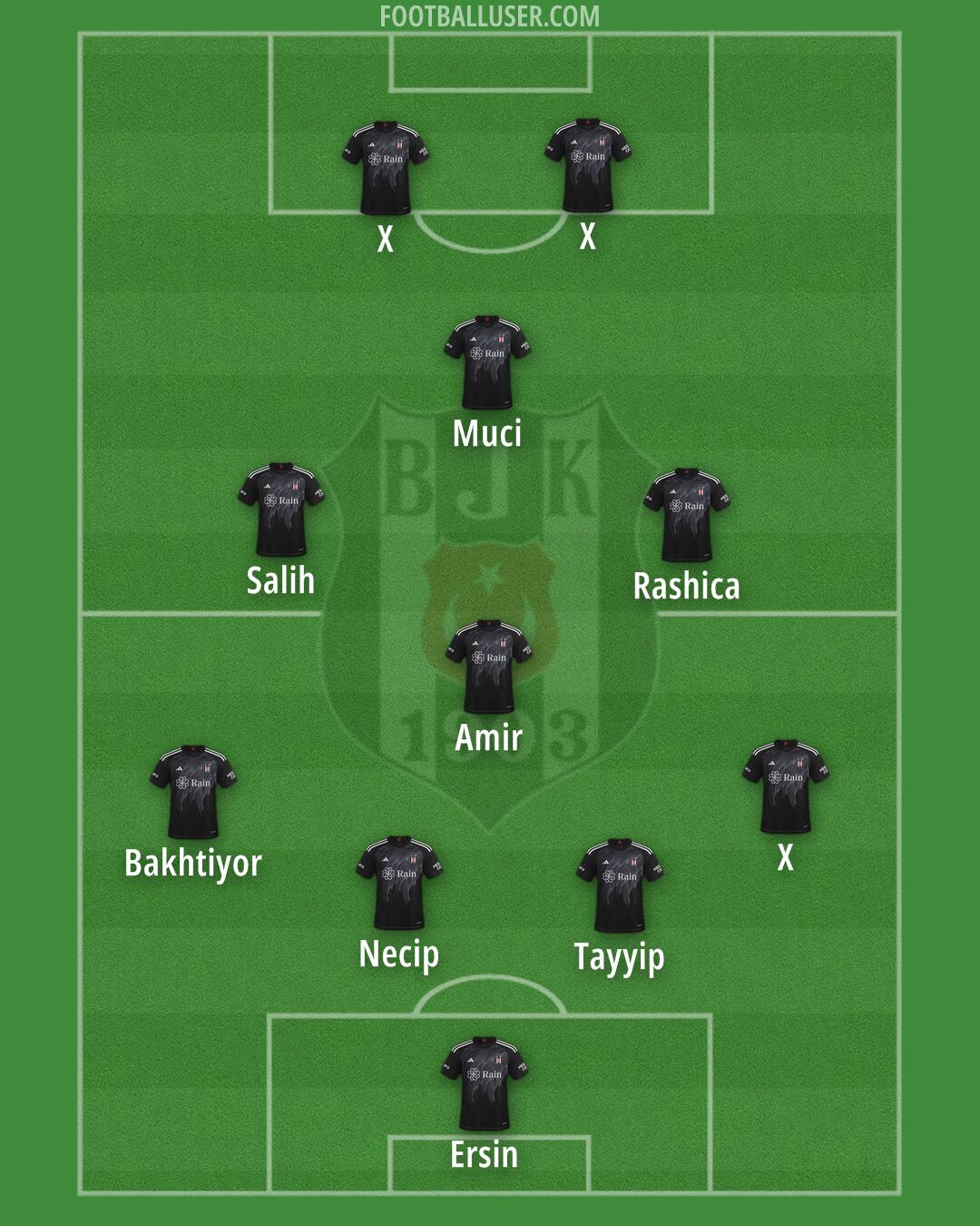 Besiktas Formation 2024
