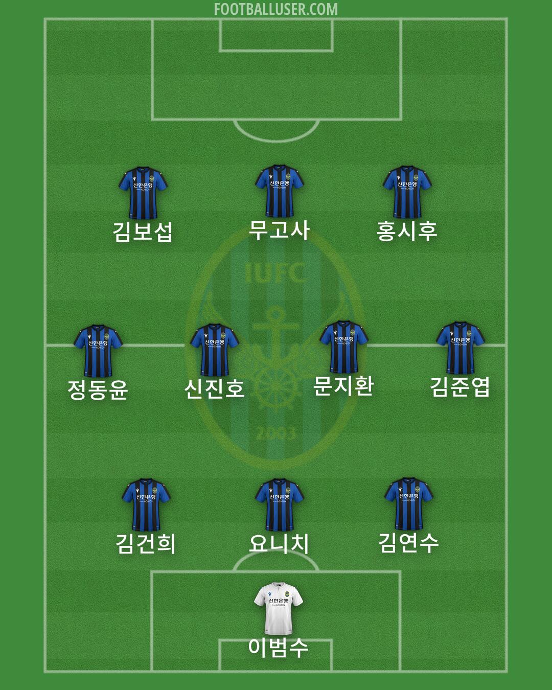 Incheon Formation 2024