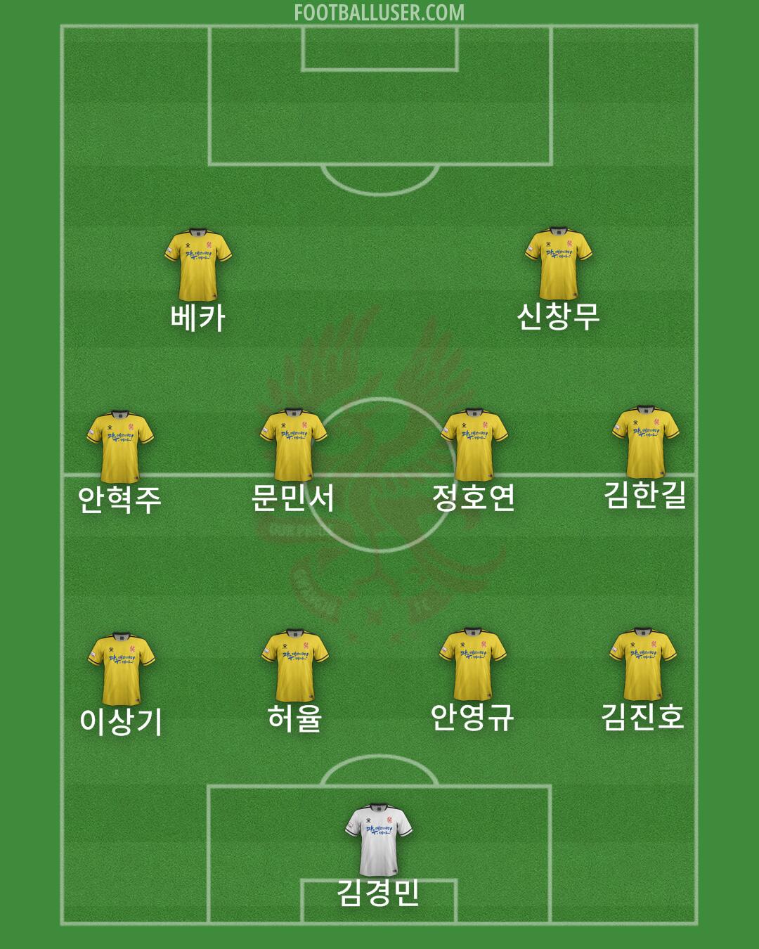 Gwangju Formation 2024