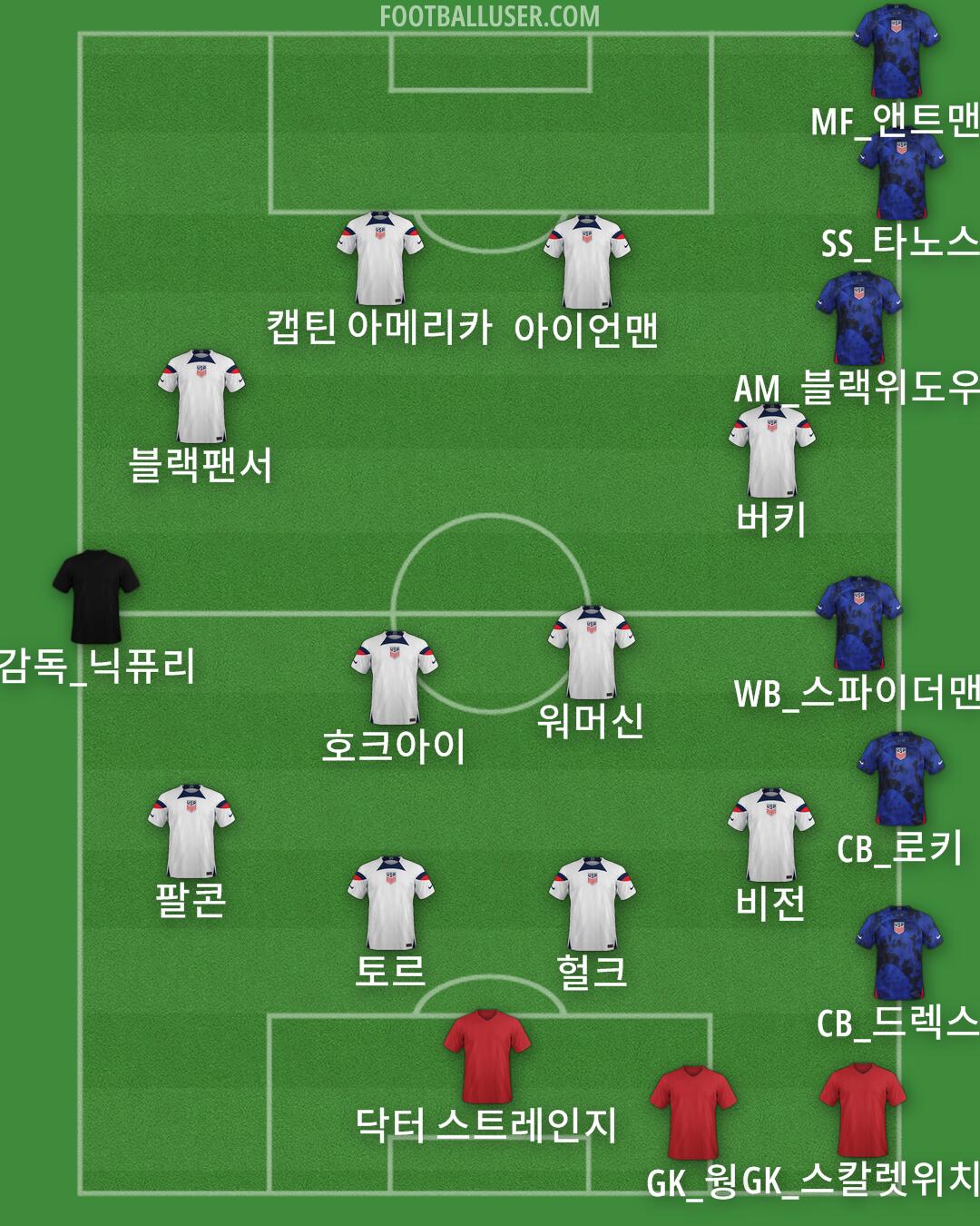 United States Formation 2024