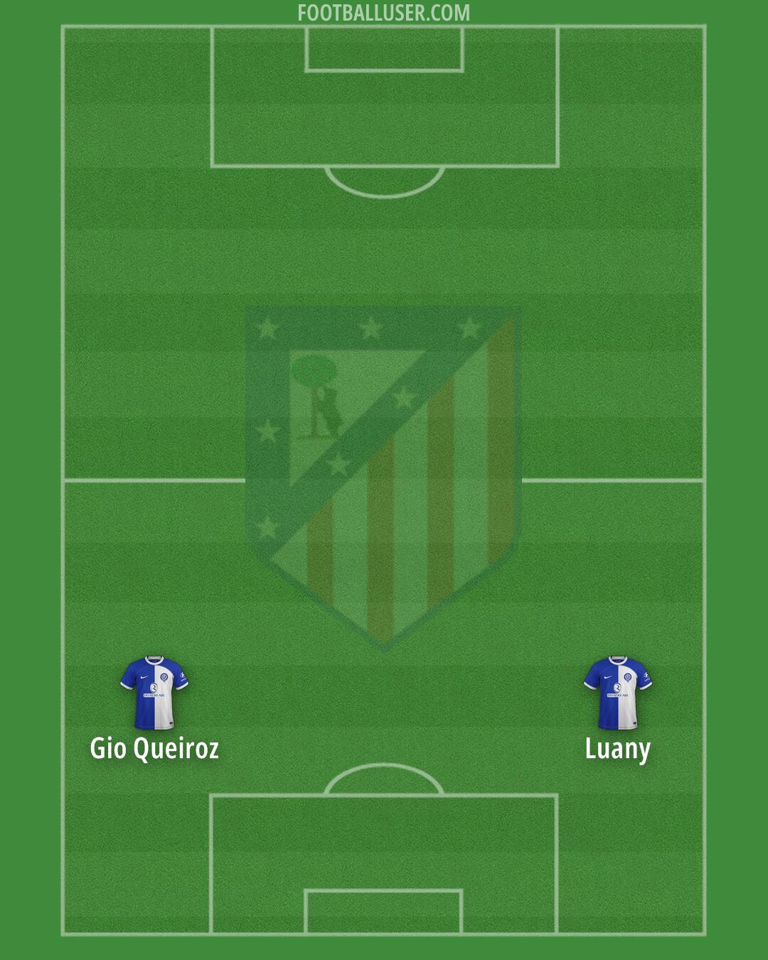Atlético Formation 2024