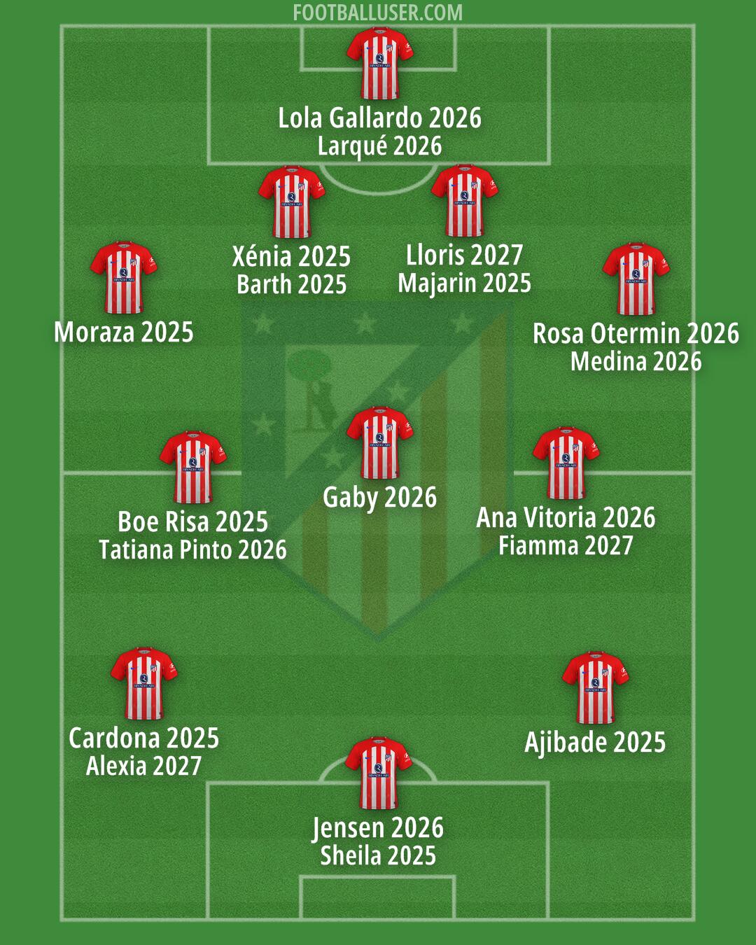 Atlético Formation 2024