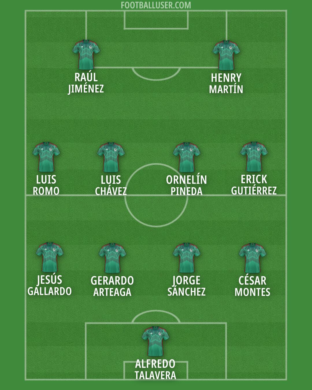Mexico Formation 2024