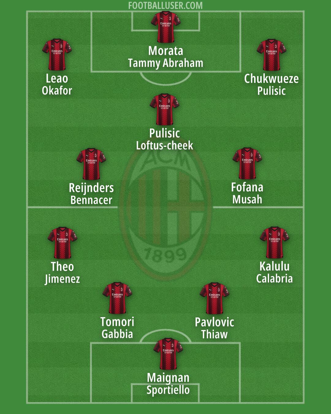 Milan Formation 2024