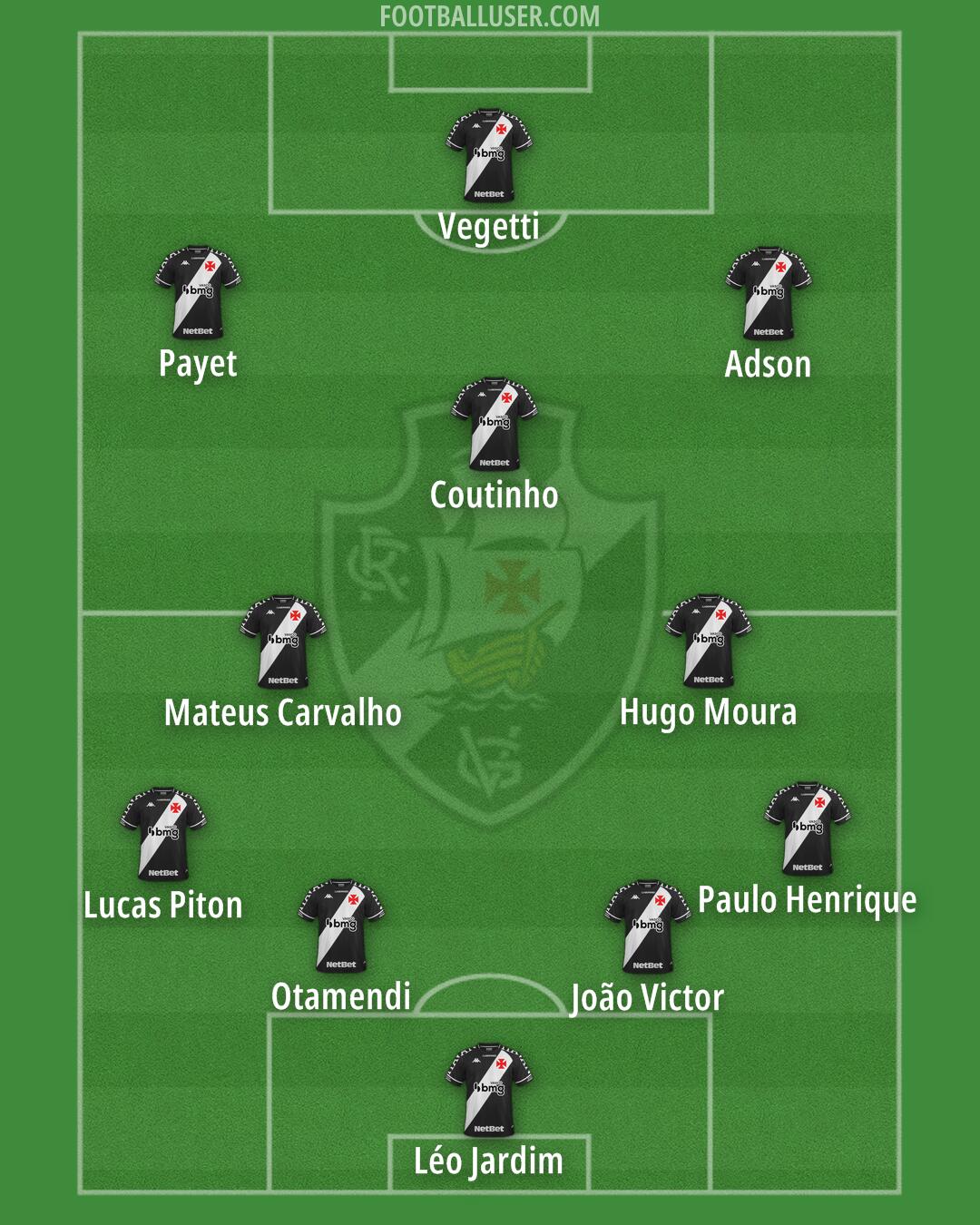 Vasco da Gama Formation 2024