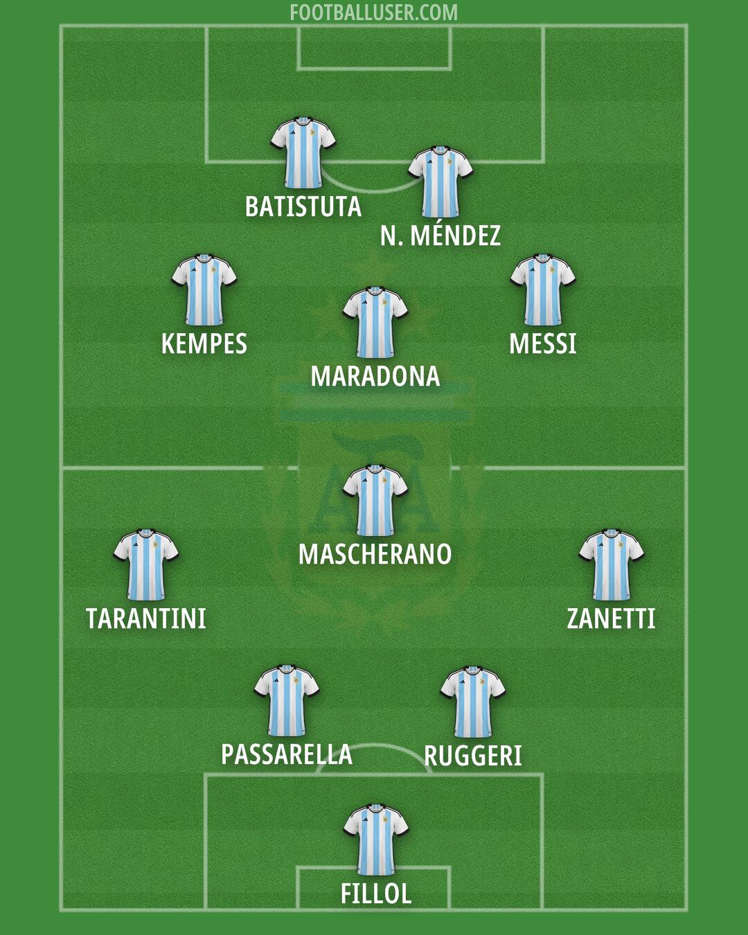 Argentina Formation 2024