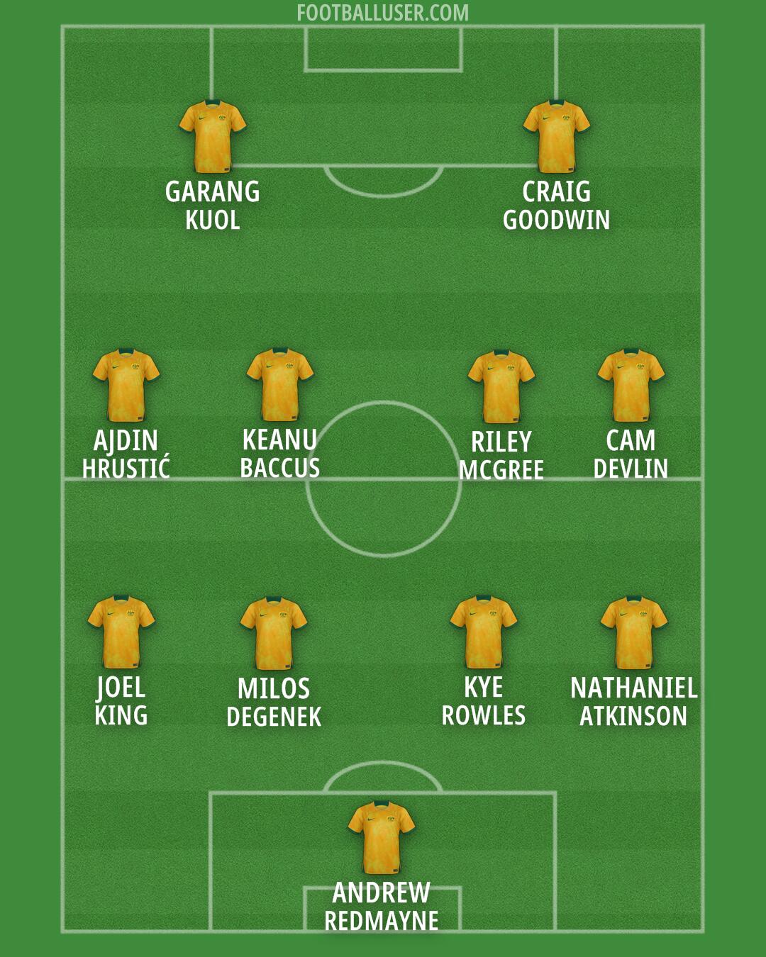 Australia Formation 2024